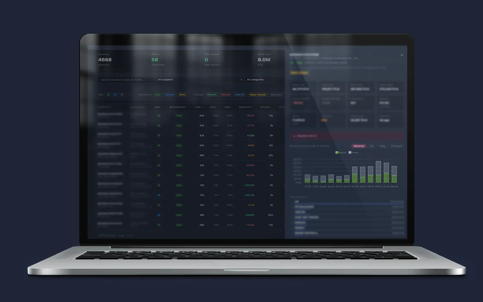 Dashboard dla obszaru Pułapka Złożoności