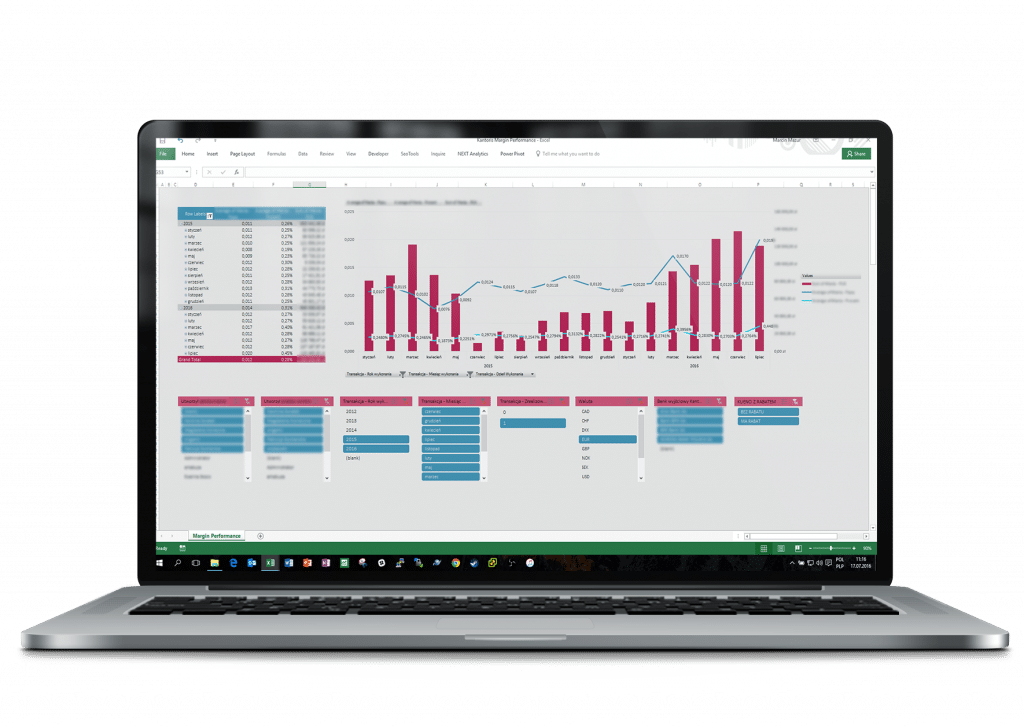 business intelligence kantoru internetowego
