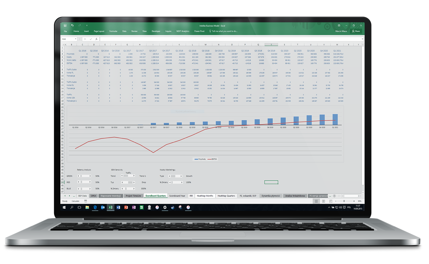 Scoreboard Finansowych Kwartalny wraz z symulacja
