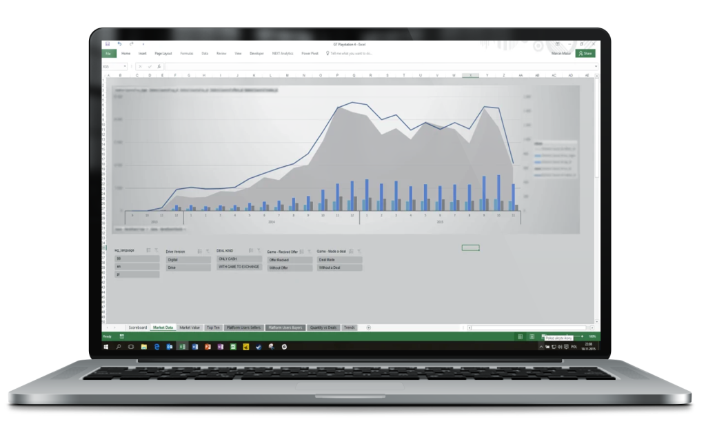 GT Business Intelligece PS4 Offers And Trends