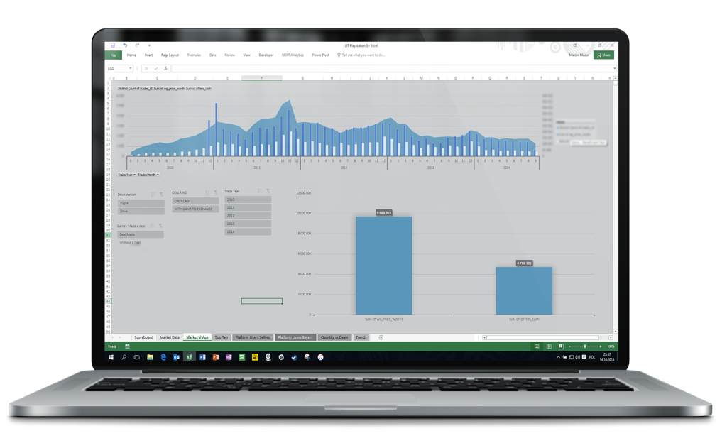 GT PS3 Dashboard Market Value