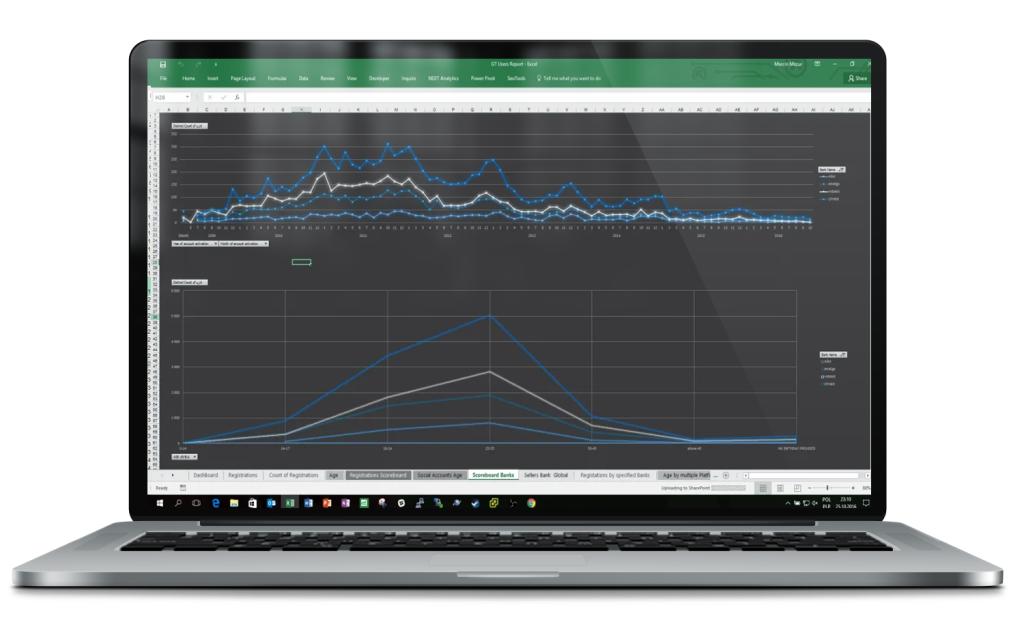 GT Registrations Charts