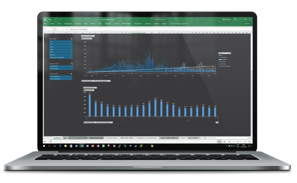 GT Registtranis Dashboard