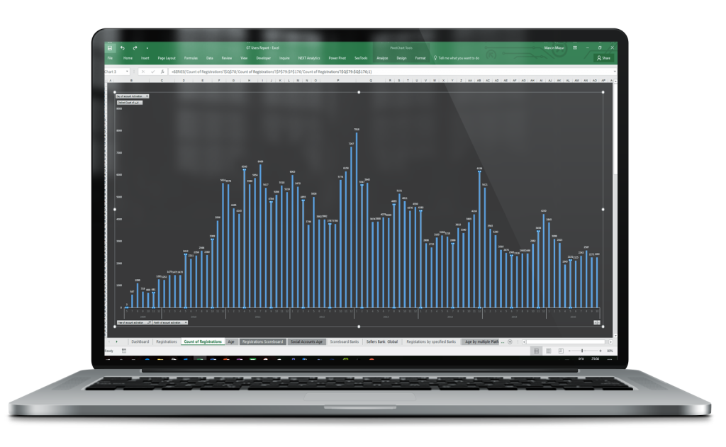 GT Registtranis Dashboard 3