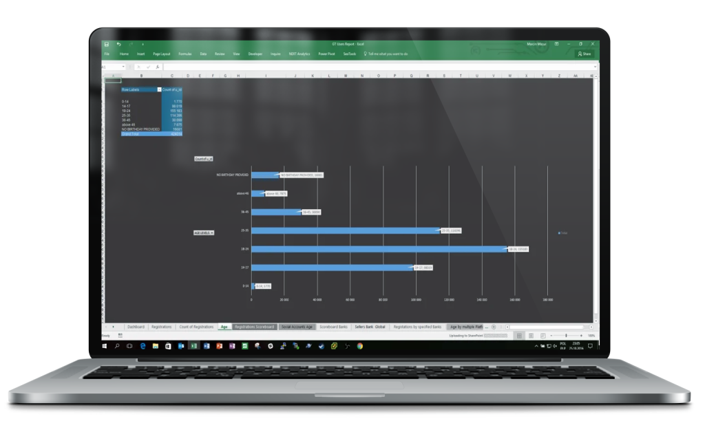 GT Registtranis Dashboard 4