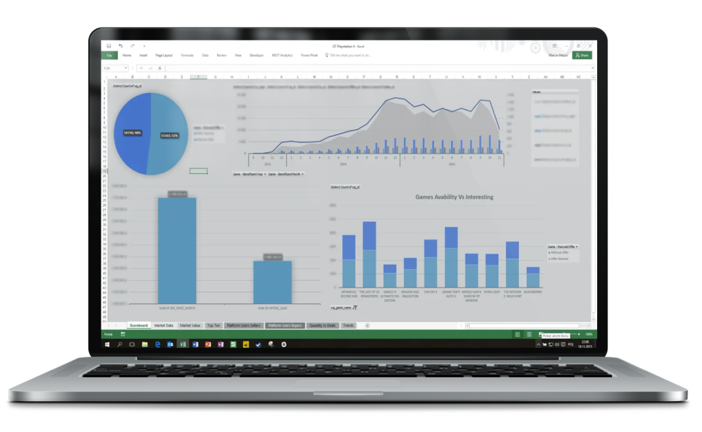 PS4 BIG DATA Dashboard 1