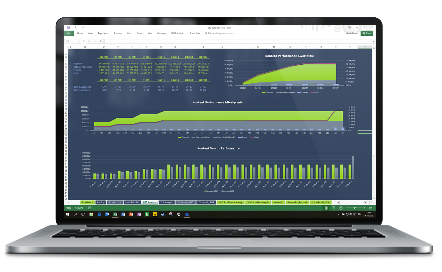 VoD Financial Model Dashboard 5