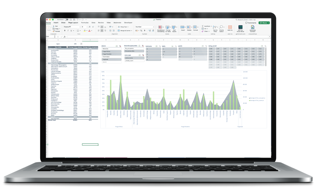 Themis AIRROI Average Occupancy Rate