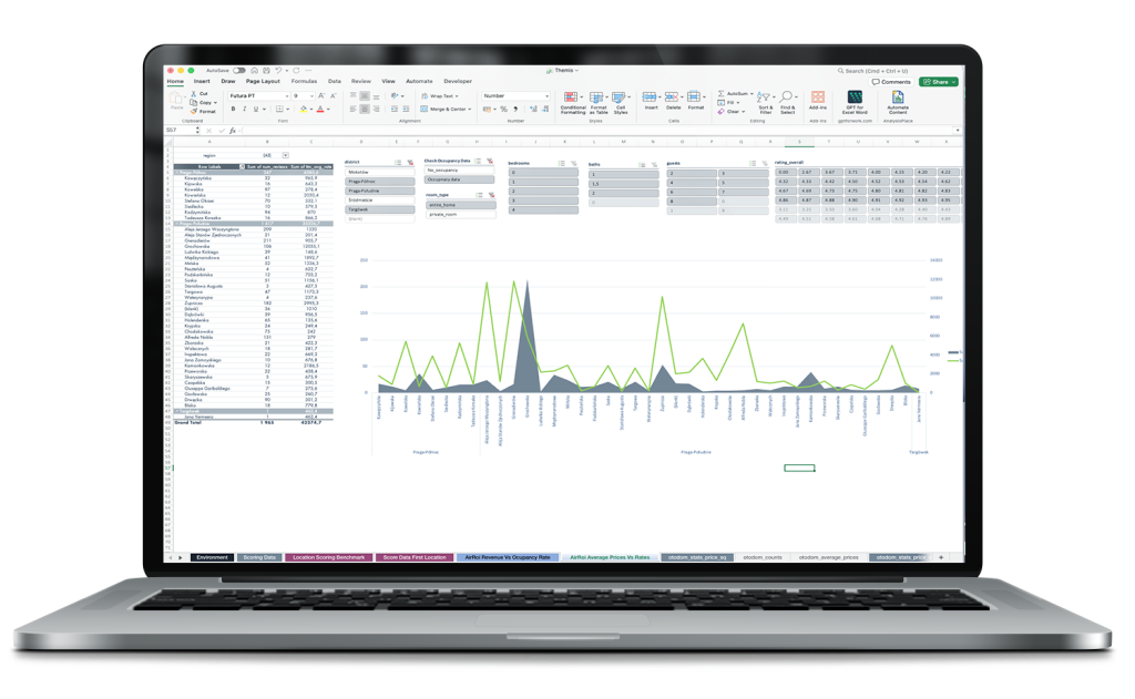 Themis AIRROI Averate Rate
