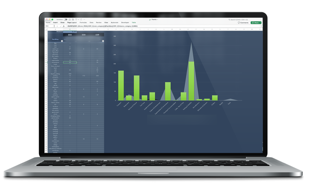 themis Location Attracivenes Summary