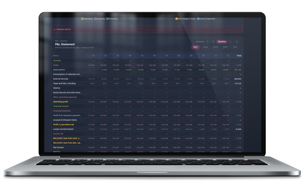 Artemis Financial Statement