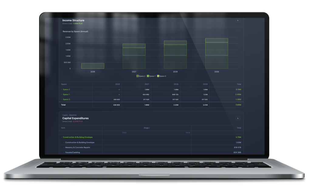 Iris Artemis Financial Incomes