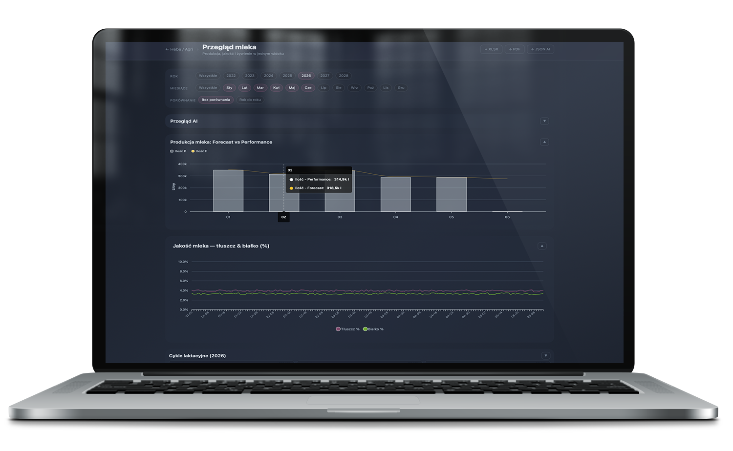 Iris Hebe AI Dashboard 1