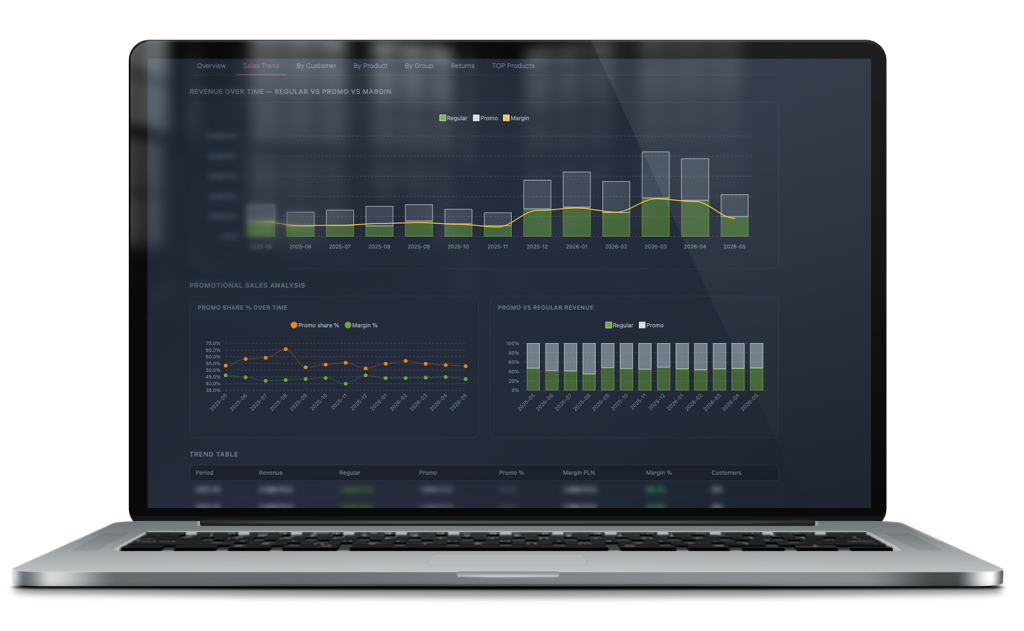 Iris Quantis Sales Rep Product Trends