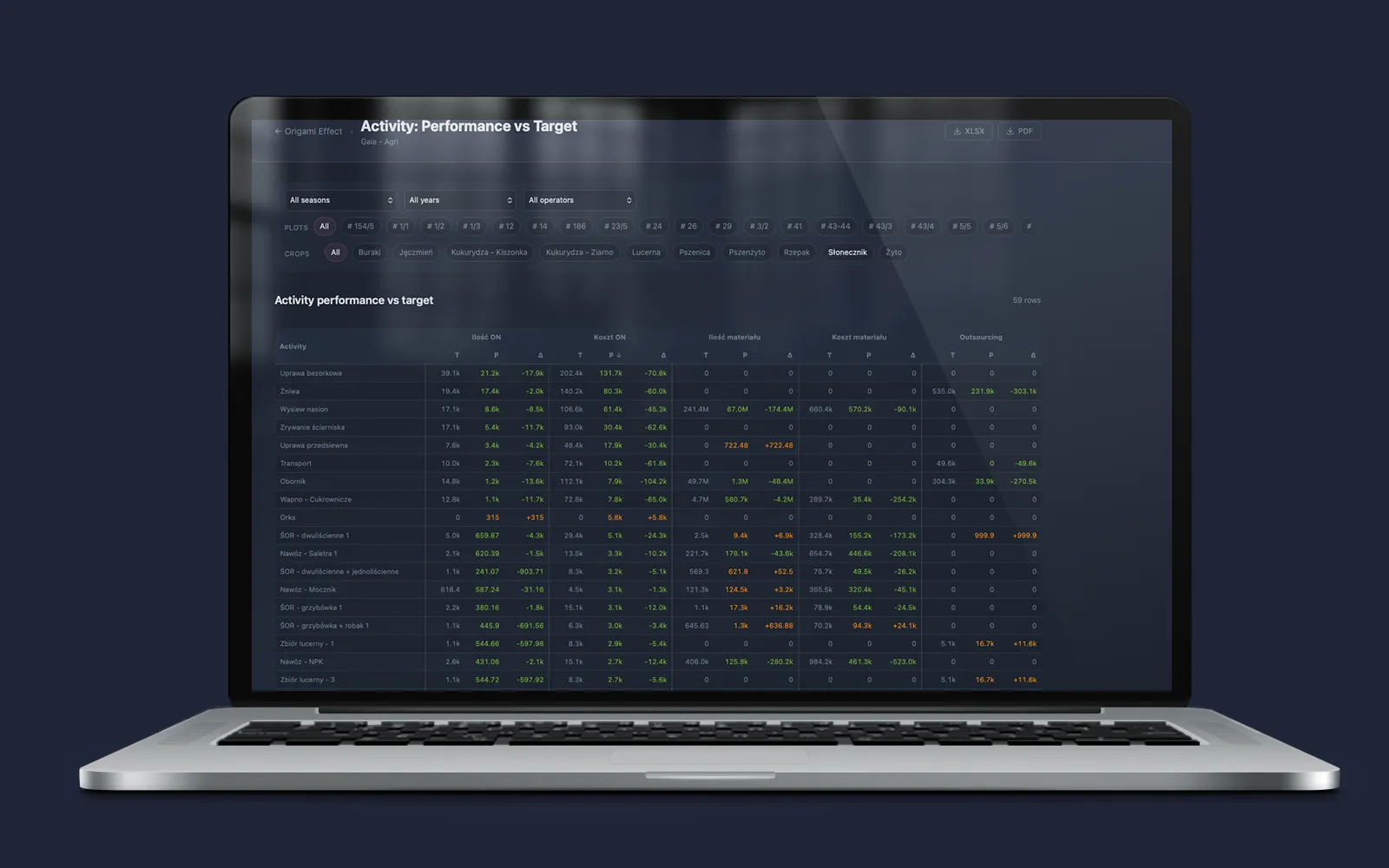Dashboard analityczny wspierający decyzje zarządcze