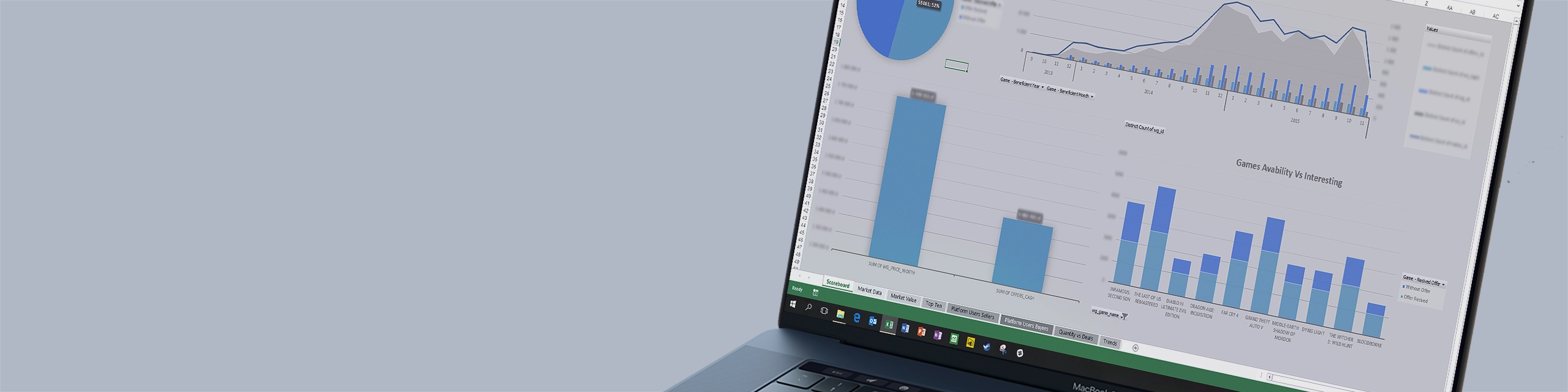 Secondary market analysis of console games – BI system in Excel (Power Pivot + DAX); monitoring supply, demand and price trends in the used games market.