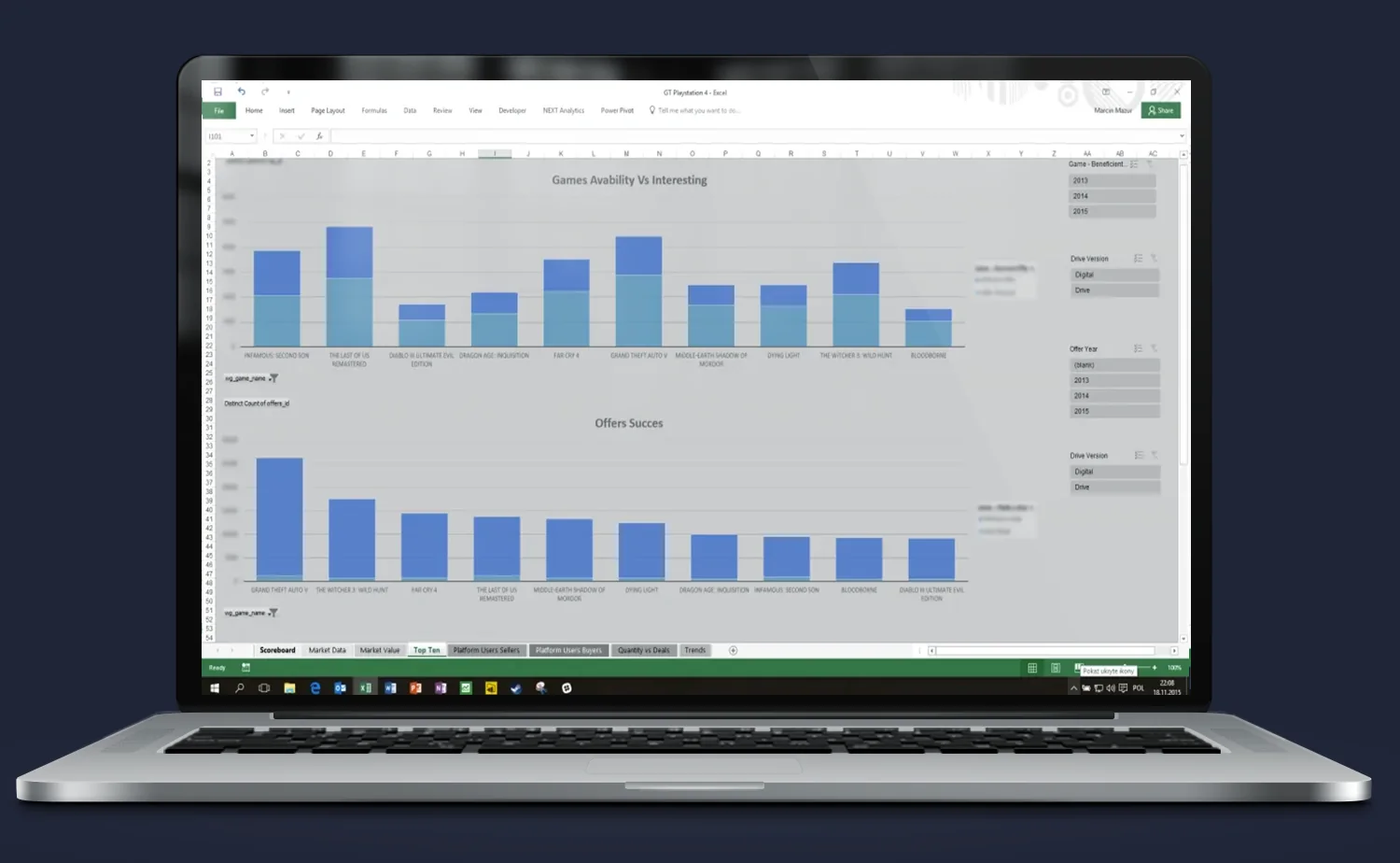 Excel BI – user behavior indicators and offer success rate for game sales; percentage of completed transactions, identification of groups for remarketing campaigns.