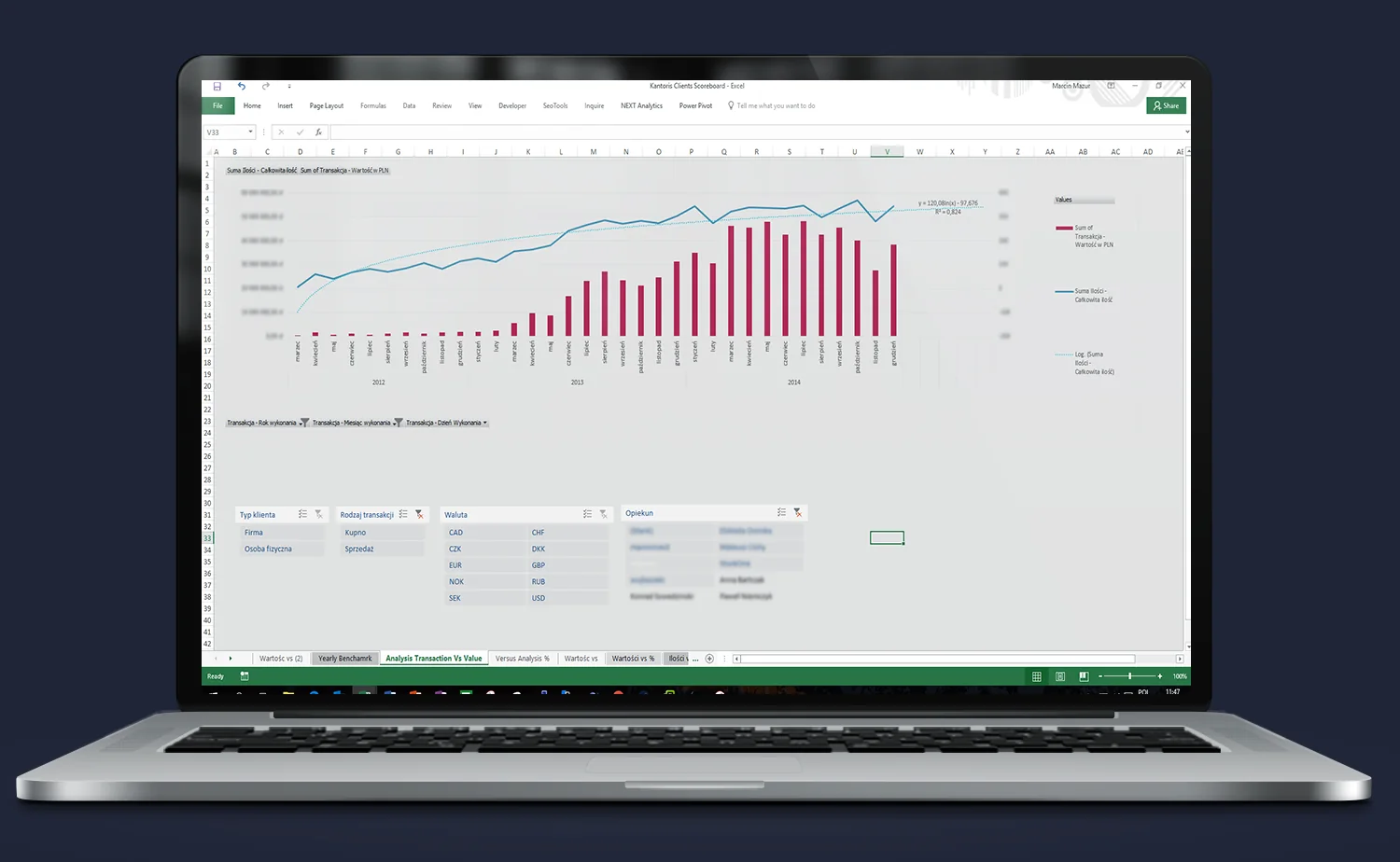 Excel BI – dashboard trendów przychodów i wolumenu transakcji walutowych w czasie; sezonowość, różnice między grupami klientów i wpływ zmienności kursowej na skalę operacji.