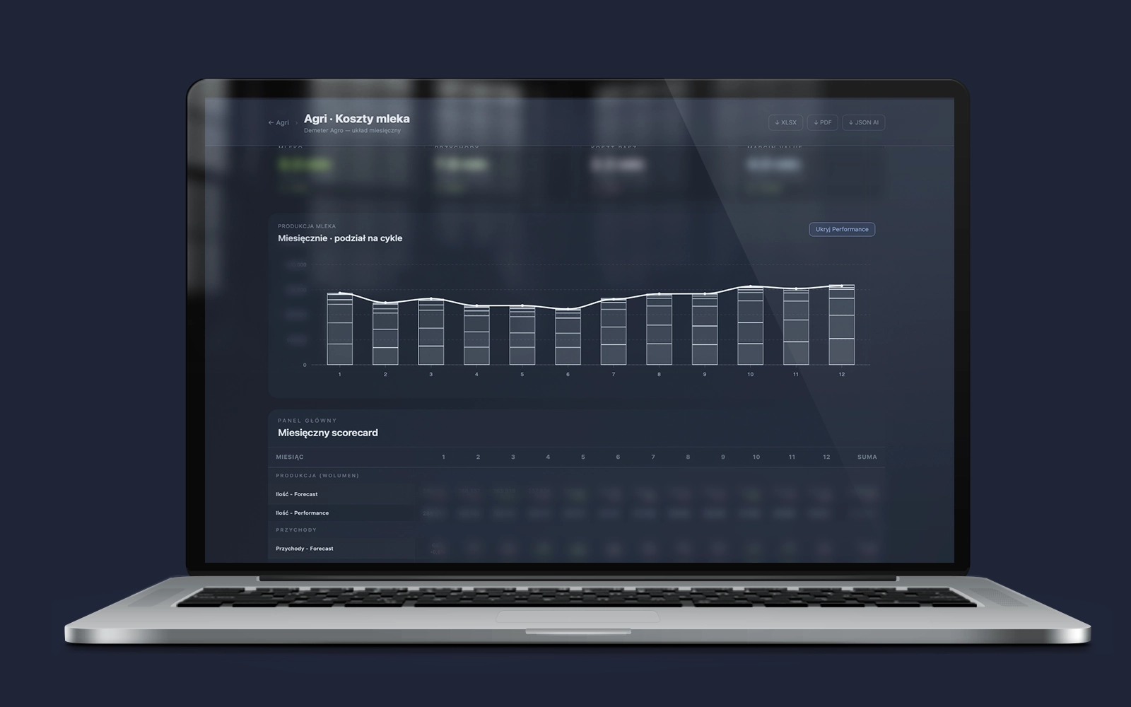 Demeter – dashboard Agri Koszty mleka; miesięczna produkcja mleka w podziale na cykle laktacyjne oraz scorecard wolumenu i przychodów: forecast vs performance.