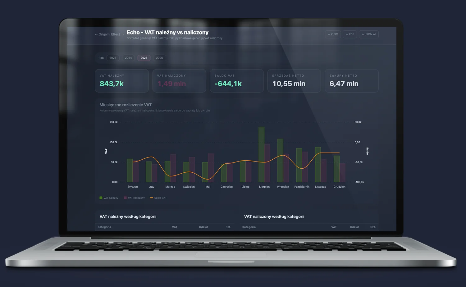 Echo zasilające dashboardy Iris: P&L miesięczny, Cash Flow w widoku waterfall, koszty utrzymania maszyn, zużycie paliwa i OpEx per kategoria – wszystko aktualizowane na bieżąco.