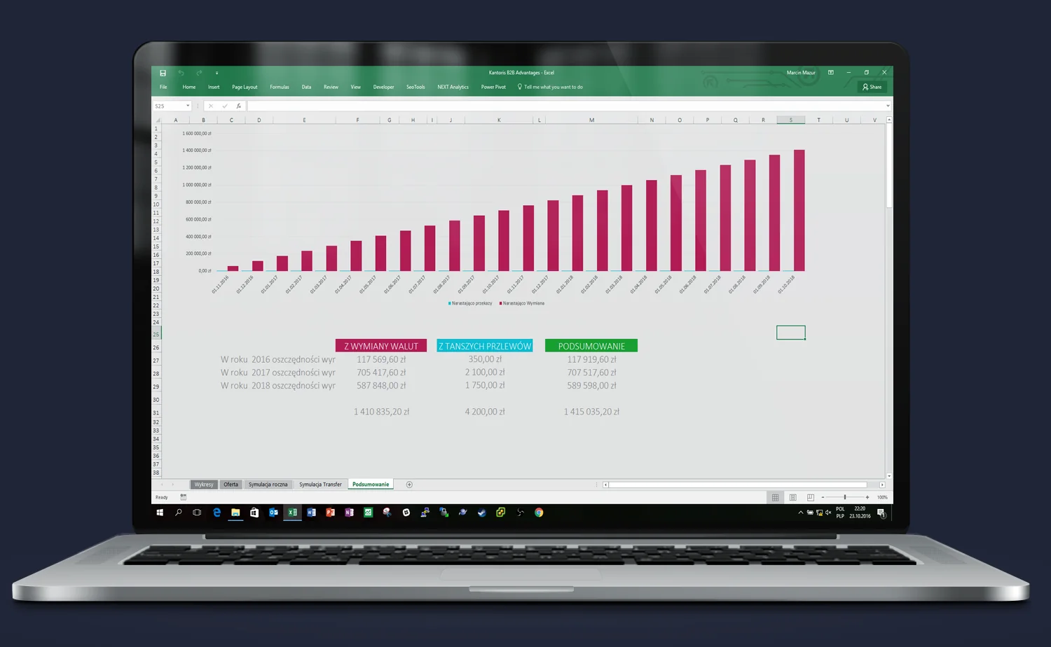 Excel – symulacja oszczędności jako narzędzie sprzedażowe; profesjonalna prezentacja potencjalnych korzyści dla zarządu lub partnera biznesowego, oparta na rzeczywistych danych operacyjnych klienta.