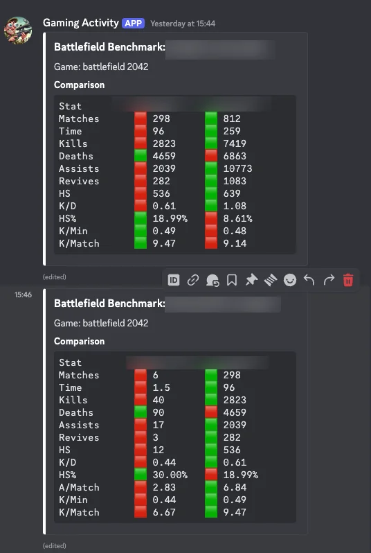 Headshot Haven – porównanie statystyk Battlefield między graczami (benchmark); automatyczne obliczenia różnic w KD, celności i aktywności z podziałem na tryby gry.