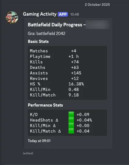 Headshot Haven – panel aktualnych statystyk gracza Battlefield na Discordzie; KD ratio, liczba zabójstw, skuteczność broni i porównanie z poprzednimi sesjami w czasie rzeczywistym.