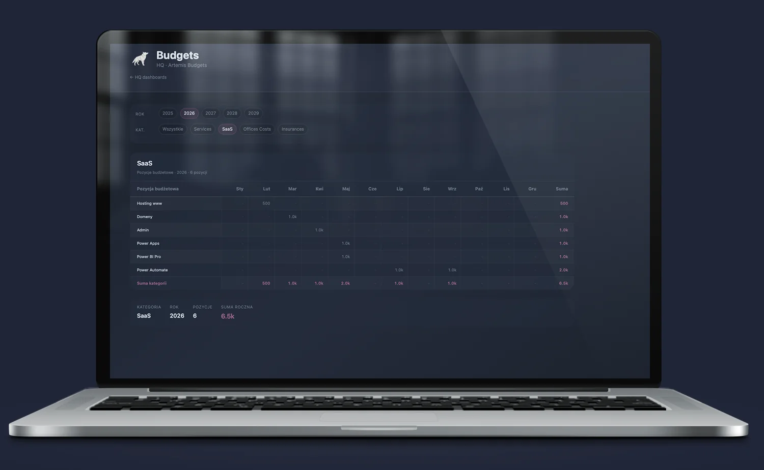 Iris – Budgets & OpEx dashboard; granularna kontrola kosztów operacyjnych projektu deweloperskiego, każda kategoria OpEx porównana z budżetem i poprzednim okresem.