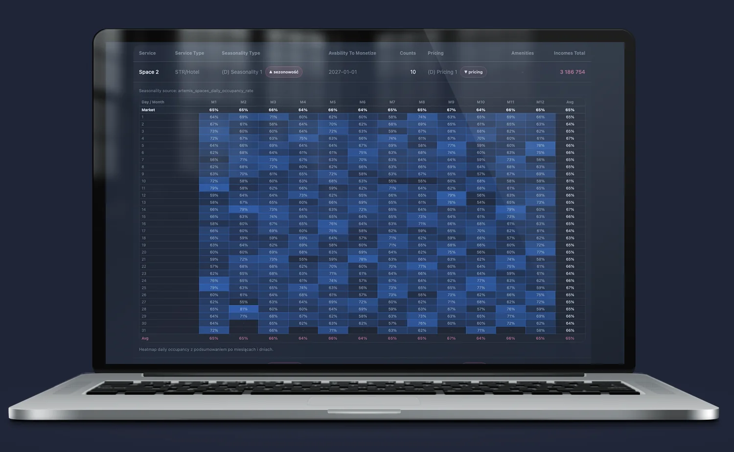 Iris – Daily Occupancy Heatmap; interaktywna mapa ciepła dziennego obłożenia nieruchomości inwestycyjnej, fizyka sezonowości wyraźna w układzie kalendarza miesięcznego.