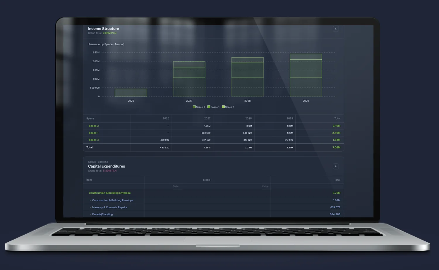 Iris – Income Structure dashboard; wizualizacja struktury przychodów z podziałem na typy przestrzeni (biurowe, handlowe, mieszkalne) i kanały sprzedaży w projekcie inwestycyjnym.