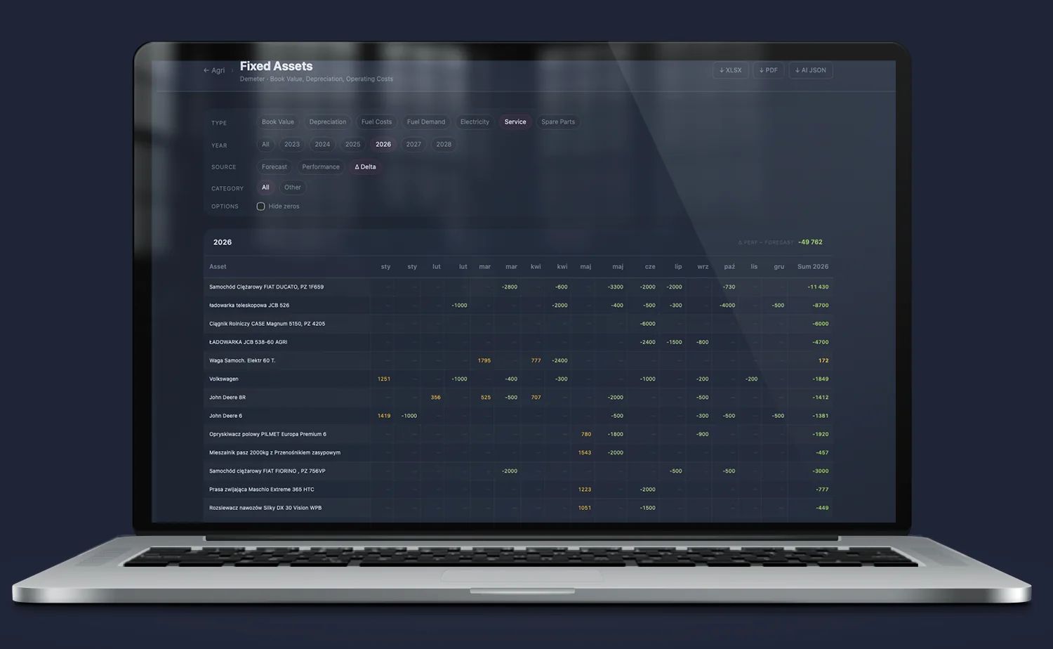 Iris – Fixed Assets dashboard; dynamiczny model efektywności i kosztów parku maszynowego, amortyzacja i koszty serwisu per ciągnik lub kombajn połączone z danymi z faktur Echo.