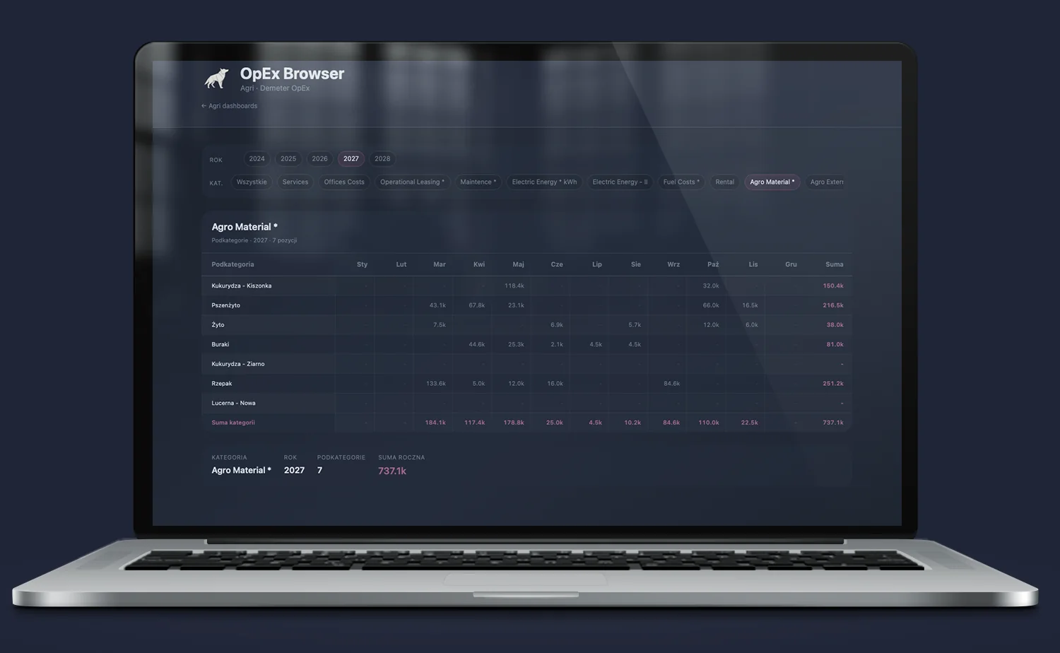 Iris – OpEx Browser; natychmiastowa suwerenność analityczna pionu finansowego — przeglądanie, filtrowanie i drilldown każdej faktury i kosztu operacyjnego bez udziału IT.