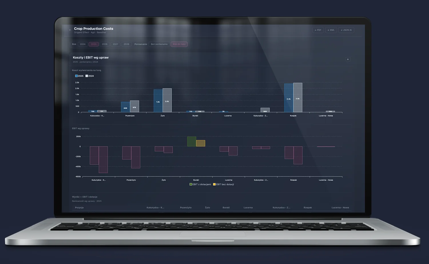 Iris – Crop Production Costs dashboard; bezwzględny audyt opłacalności zasiewów per uprava i działka, TKW tony i marża z uwzględnieniem kosztów mechanizacji, środków i pracy.