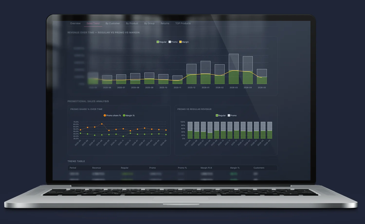 Iris – dashboard analizy sprzedaży i trendów Quantis; sezonowość, dynamika kanałów, marże produktowe i porównanie okresów bez manualnego generowania raportów w ERP.