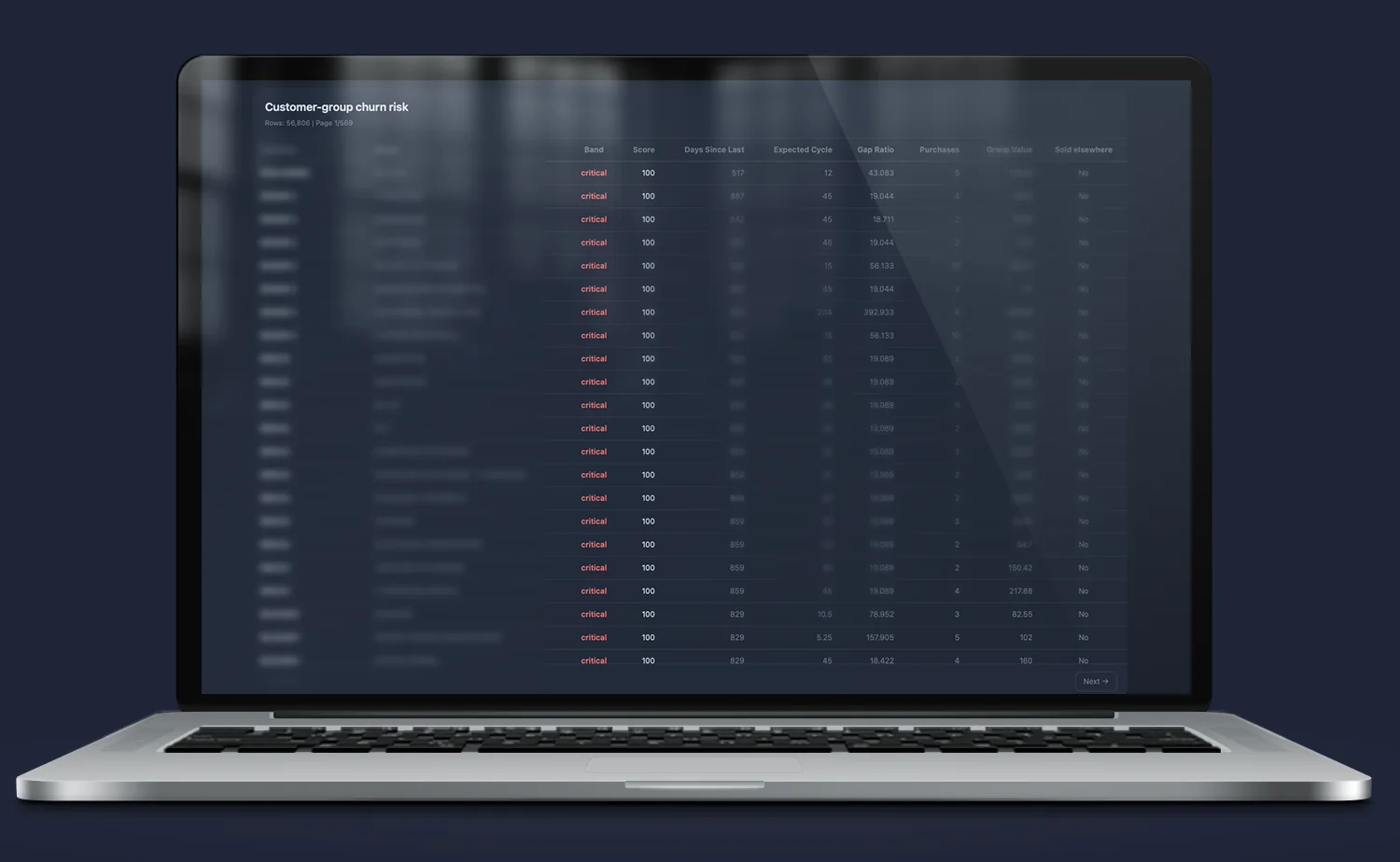 Iris – dashboard klientów i churnu Quantis; segmentacja klientów, analiza aktywności i wykrywanie ryzyka odpływu klientów (churn) z listą klientów wymagających kontaktu handlowego.
