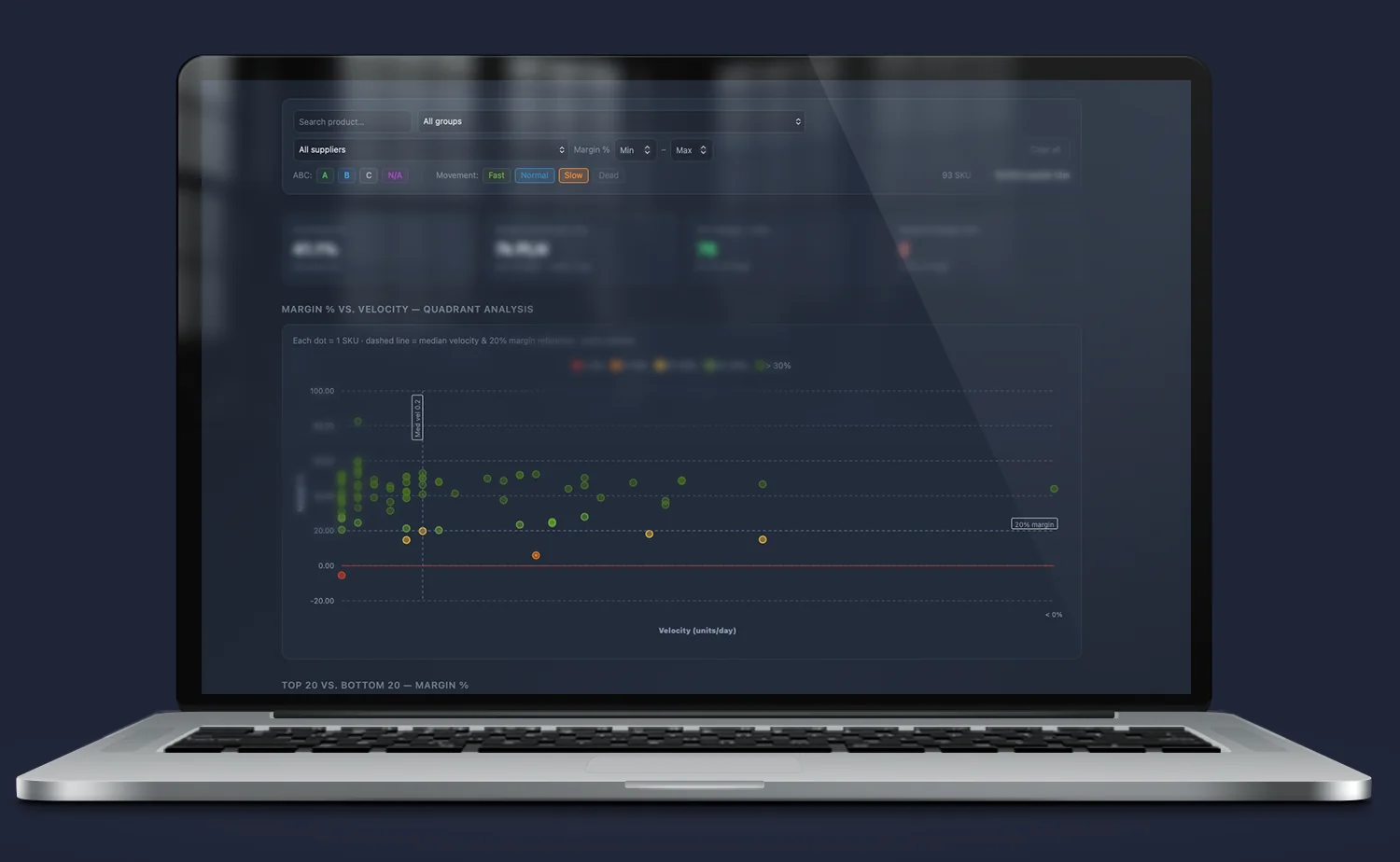 Iris – dashboard rotacji zapasów Quantis; stan magazynowy w czasie rzeczywistym, dni zapasu, produkty wolnorotujące i ryzyka braków z alertami dla logistyki i zakupów.