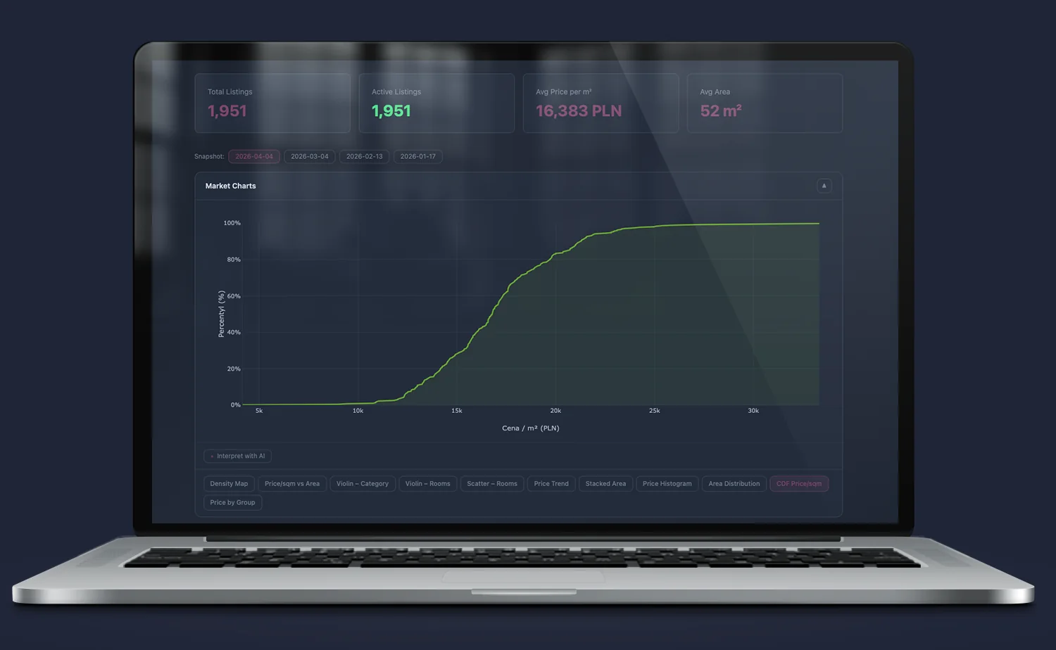 Iris – CDF Price/sqm; dystrybuanta ceny za metr kwadratowy pokazująca percentyle rynku, pozwala jednoznacznie określić czy dana nieruchomość jest tania czy droga na tle rynku.