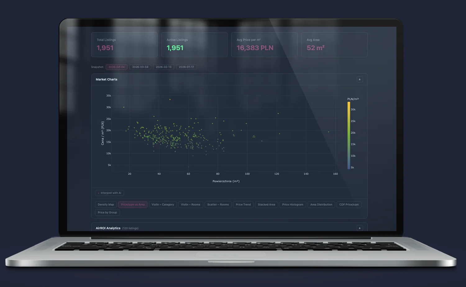 Iris – Price/sqm vs Area dashboard; scatter plot ceny za metr kwadratowy względem metrażu ujawniający okazje cenowe, przepłaty i segmenty rynku niedostępne w analizie tabelarycznej.