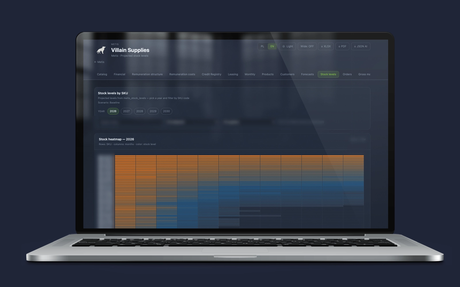 Metis – Stock levels dashboard; forecasted stock levels per SKU in a monthly heatmap with export to XLSX, PDF and JSON AI.