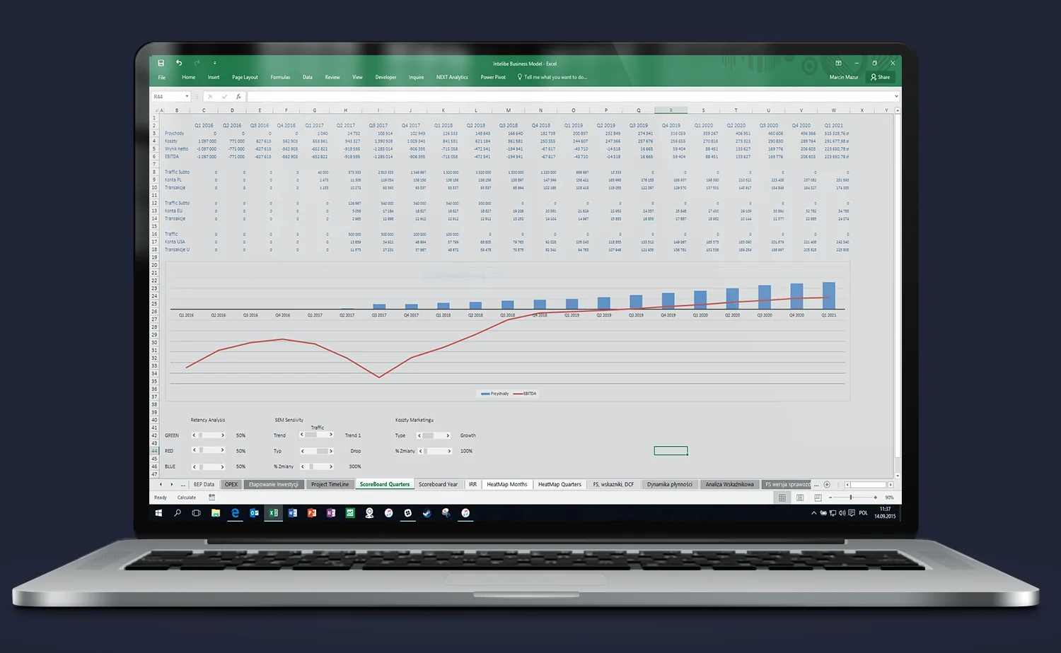 Excel model aplikacji – analiza kosztów operacyjnych i skalowalność biznesu wraz ze wzrostem platformy