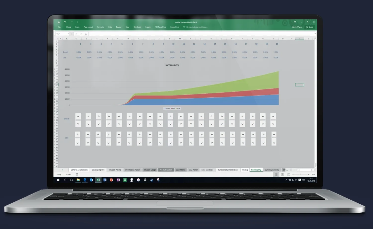 Excel model aplikacji – modelowanie udziału produktów i usług, Functionality Distribution