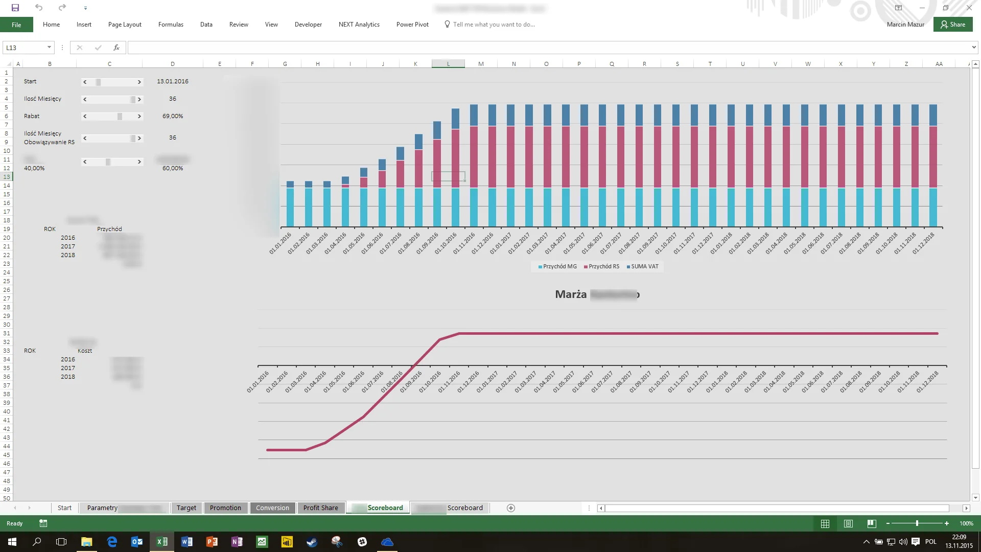 Excel model JV – widok analityczny Podmiotu A jako providera usług reklamowych, przychody i marże