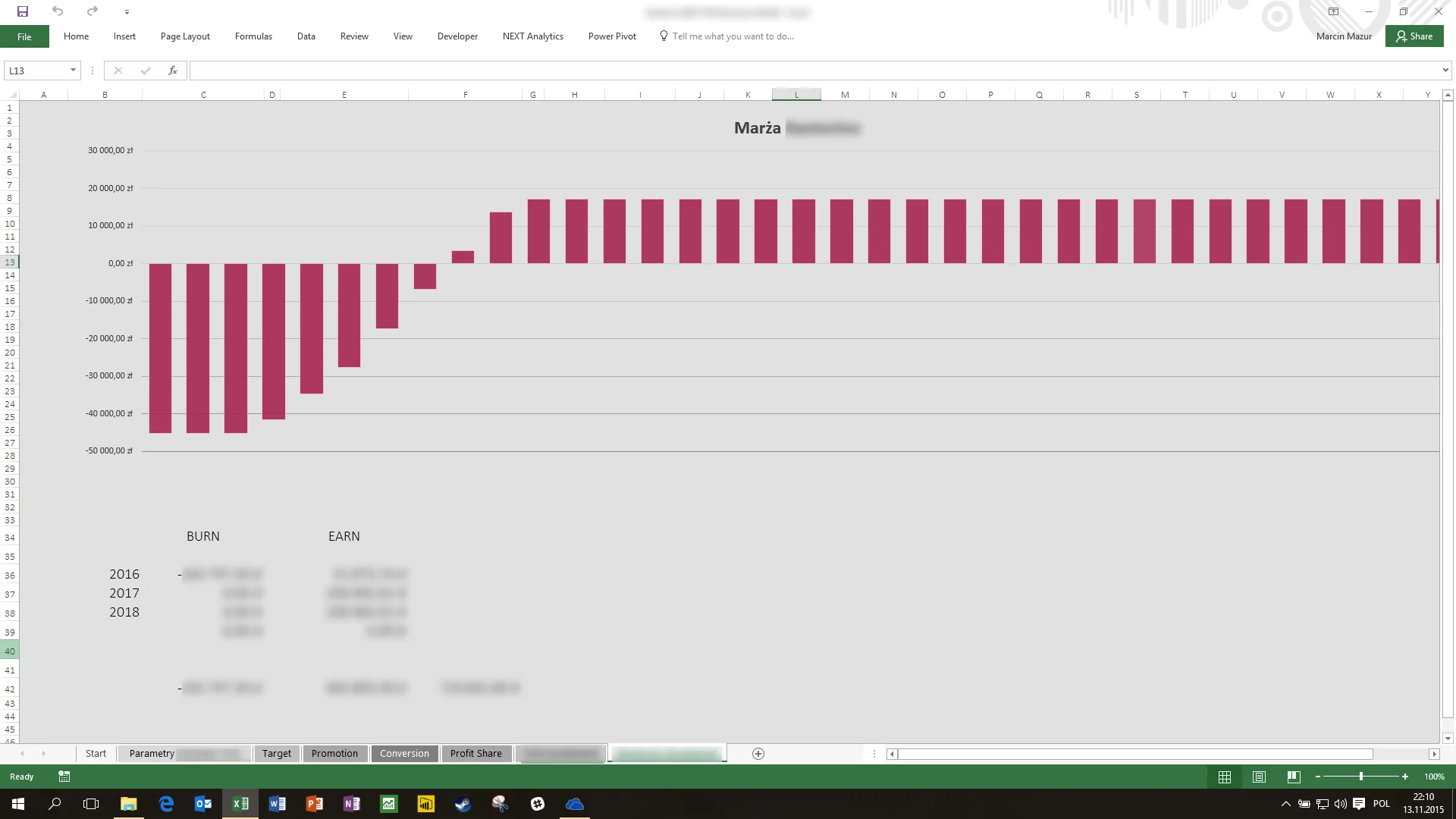 Excel model JV – widok analityczny Podmiotu B, wyniki finansowe i podział zysku między partnerów