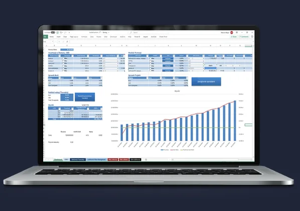 Excel model finansowy startupu – główny dashboard z kluczowymi wskaźnikami i kontrolą budżetu