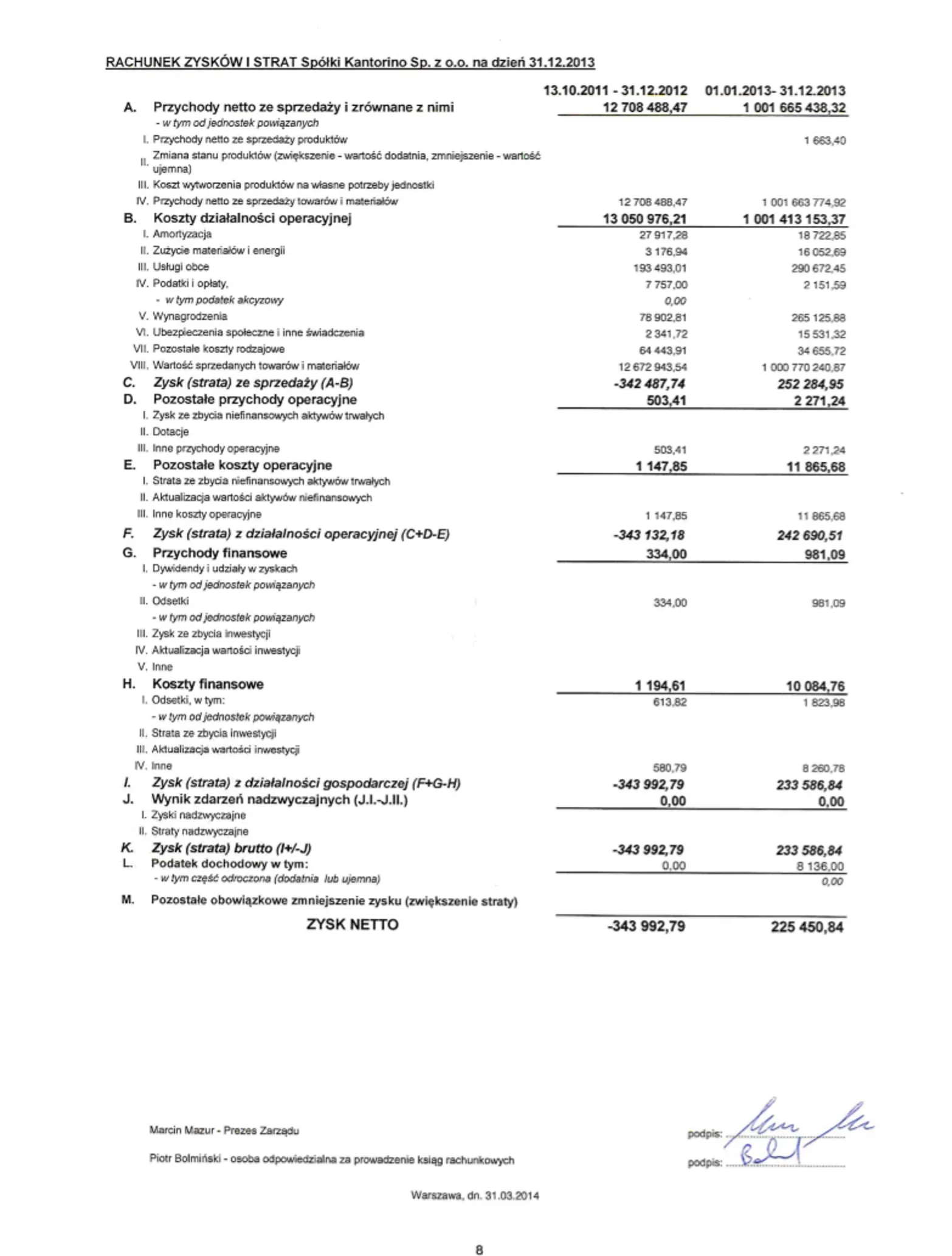 Excel model startupu – harmonogram projektu od pomysłu do pełnego wdrożenia operacyjnego platformy