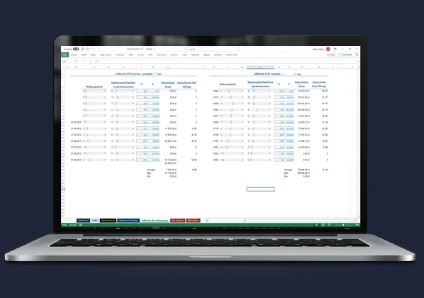 Excel model startupu – koszty zmienne i CAC na podstawie danych Google Ads, modelowanie pozyskania klientów
