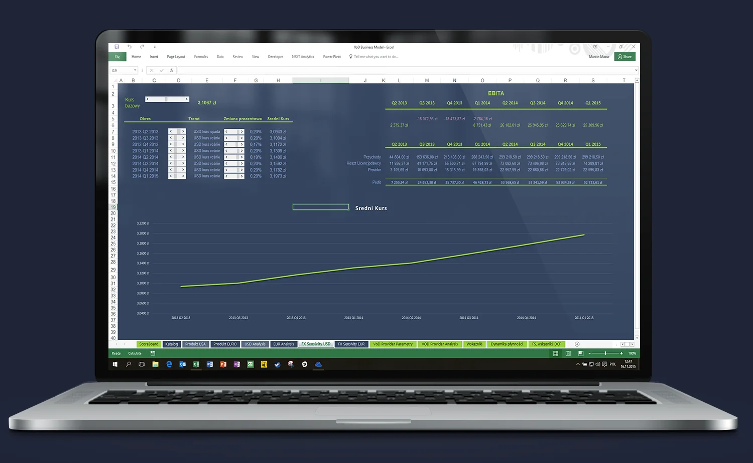 Excel model VoD – dashboard finansowy ze scenariuszami wzrostu i prognozami przepływów pieniężnych