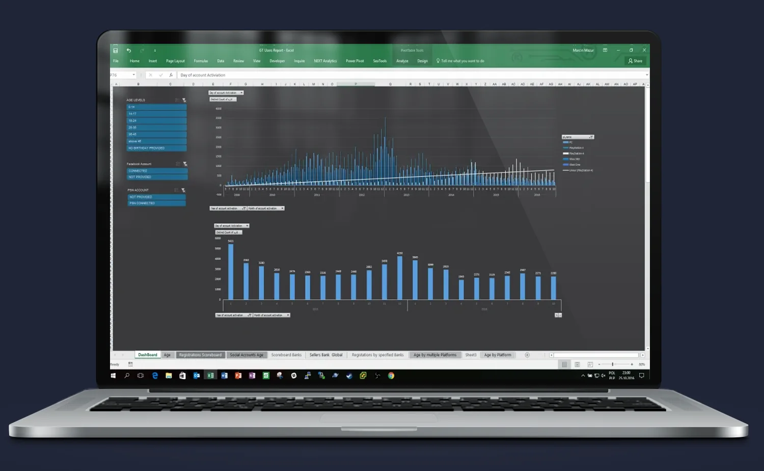 Excel – dynamiczna analiza rejestracji i aktywacji kont użytkowników w czasie rzeczywistym