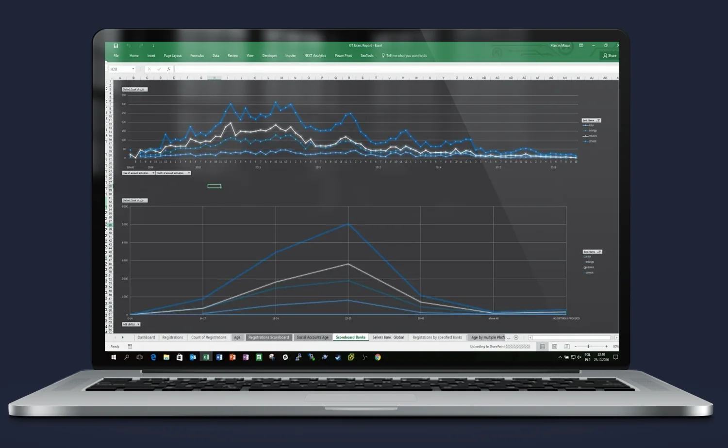 Excel – porównanie trendów rejestracji i aktywacji kont w czasie, konwersja użytkowników