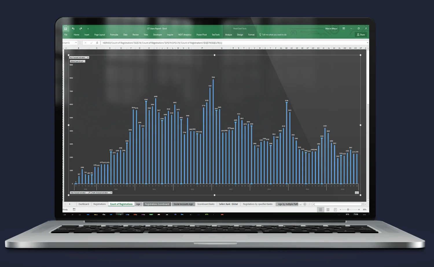 Excel – szczegółowy wykres dziennych rejestracji użytkowników portalu z trendami